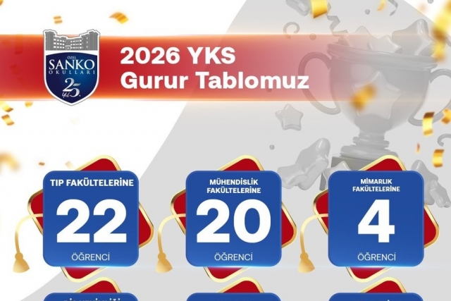 SANKO Okulları’ndan YKS’de Büyük Başarı!